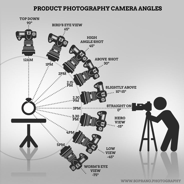 photography angles