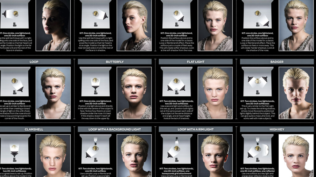 Types of Photography Lighting